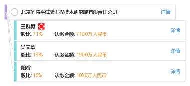 北京圣濤平試驗工程技術(shù)研究院有限責(zé)任公司