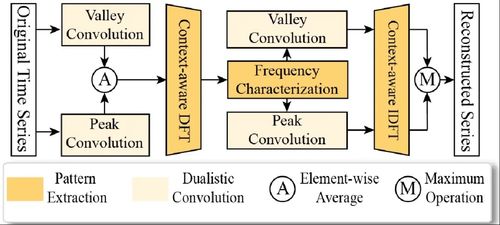 大數(shù)據(jù)基礎(chǔ)工程技術(shù)團隊4篇論文入選iclr,icde,www