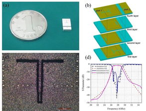 中科院上硅所低溫共燒陶瓷材料的高通量設(shè)計(jì) 制備與表征技術(shù)研究獲系列進(jìn)展