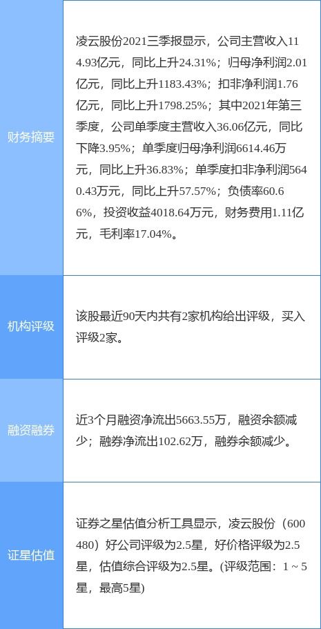 凌云股份定增結果公布，產業投資基金與產業發展基金參投，聚焦工程和技術研究與試驗發展