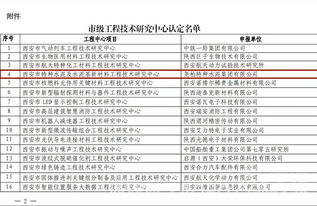 堯柏集團獲批組建西安市工程技術研究中心，助力工程和技術研究試驗發展